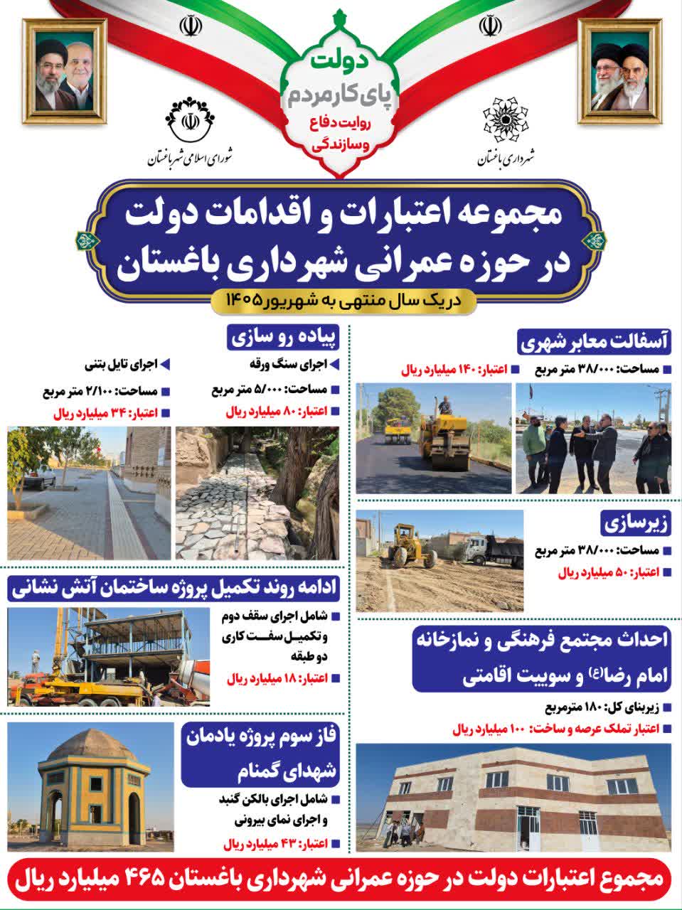 گوشه ای از اعتبارات و اقدامات دولت در حوزه عمرانی شهرداری باغستان