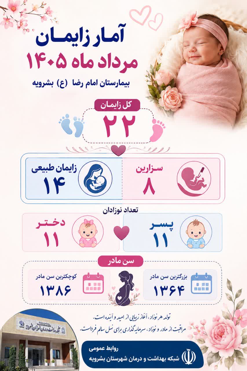 قصه ی تولدها؛ روایت ۲۲ آغاز تازه… مردادماه ۱۴۰۵