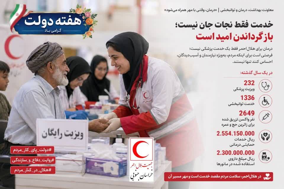 خدمات درمانی و توانبخشی هلال احمر برای نیازمندان و زائرین