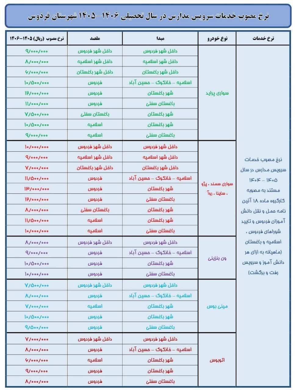 تعیین نرخ مصوب سرویس مدارس فردوس برای سال تحصیلی ۱۴۰۶-۱۴۰۵