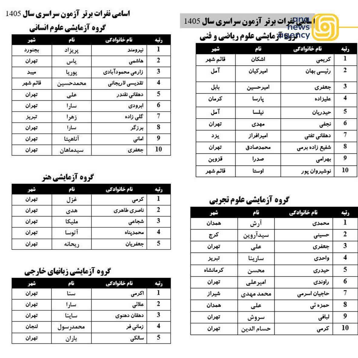 اعلام اسامی نفرات برتر آزمون سراسری ۱۴۰۵ فردوس نیوز
