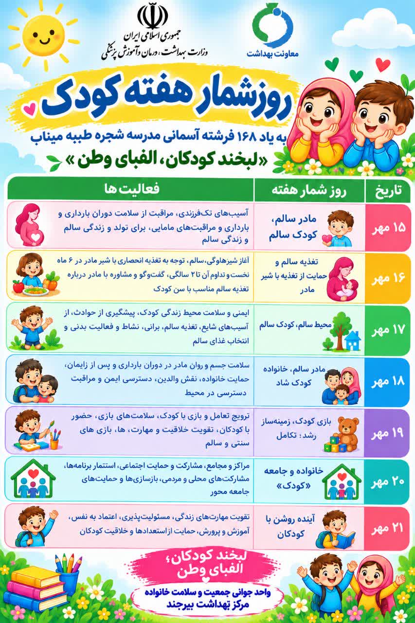 روز شمار هفته کودک ۴۰ سال بالندگی در مسیر علم و سلامت
