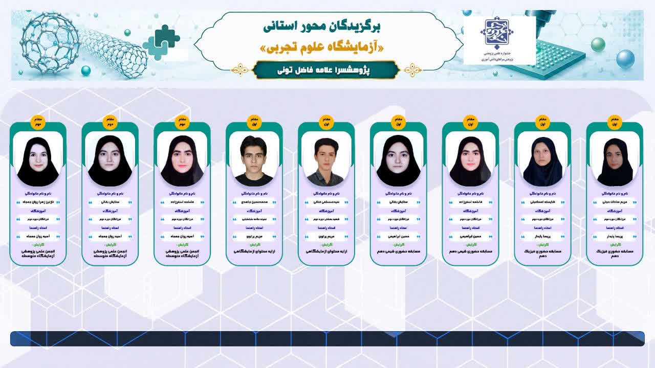 معرفی آثار برگزیدگان مرحله استانی آزمایشگاه معرفی